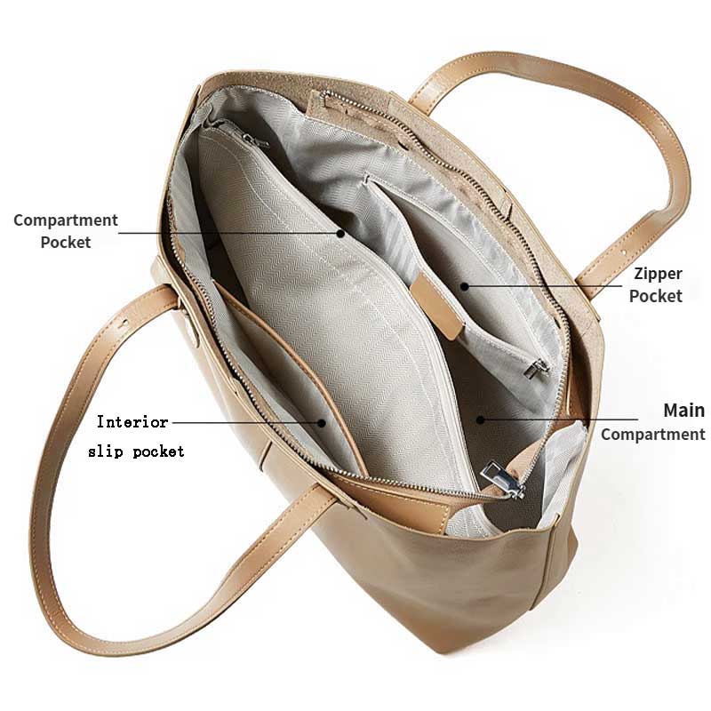 camel handbag with labeled compartments